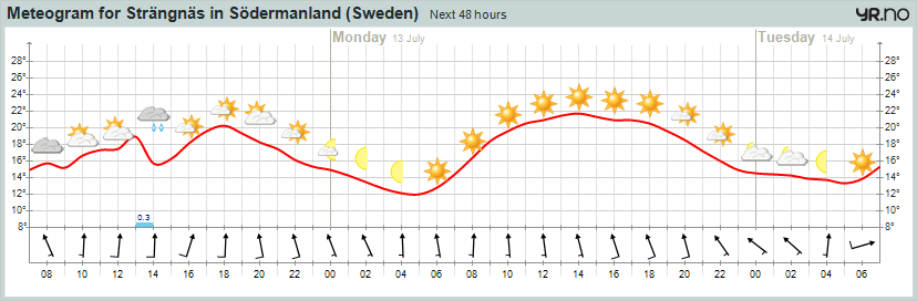 meteogram.png