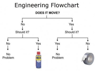 Engineering Flowchart.jpg