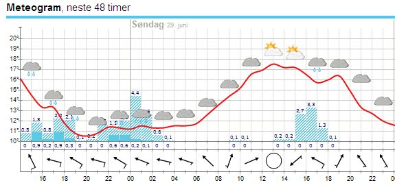 Malmby väder.jpg