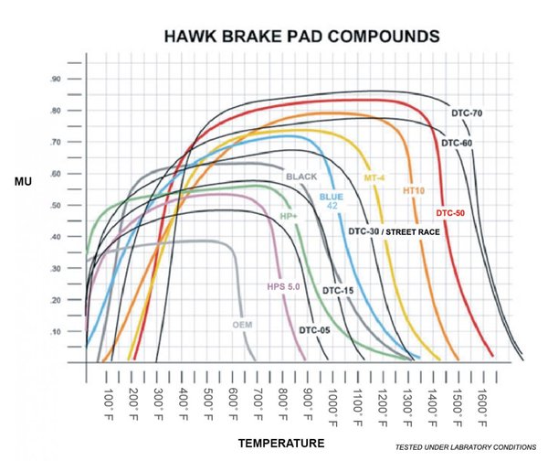 Hawk compound