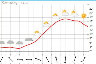 Hourly forecast for Kävlinge – yr.jpg